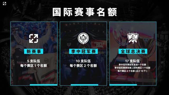 练场的标准